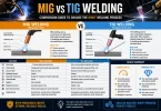 mig vs tig welding
