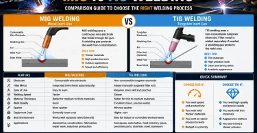 mig vs tig welding