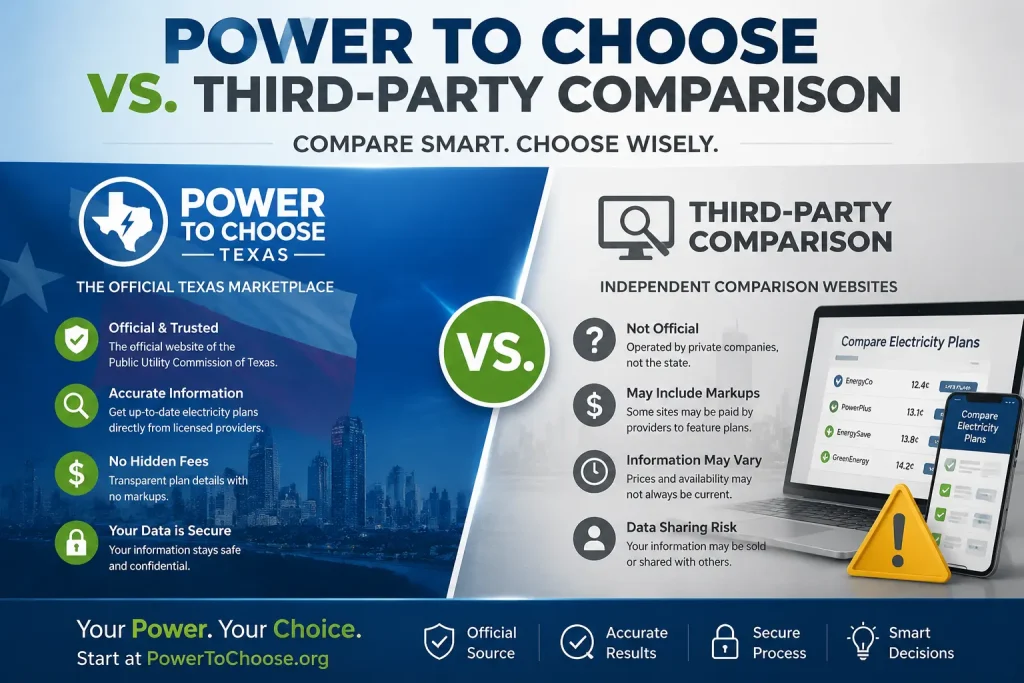 power to choose vs. third party comparison