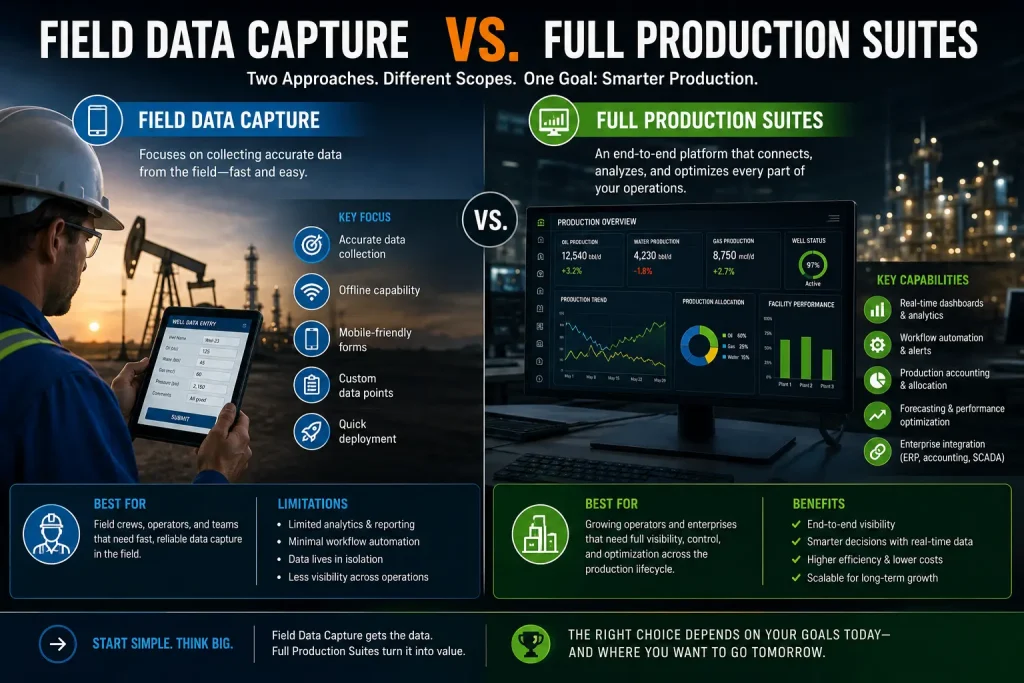fields capture vs. full productions suites