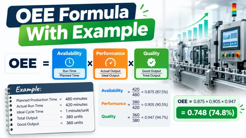 oee formula with example